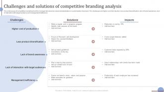 Challenges And Solutions Of Competitive Branding Analysis