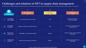 Challenges And Solutions Of NFT In Future Of Digital Ownership NFTs Explained Fin SS
