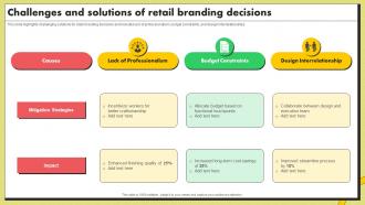 Challenges And Solutions Of Retail Branding Decisions