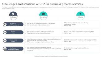 Challenges And Solutions Of RPA In Business Process Services