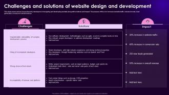 Challenges And Solutions Of Website Design And Development