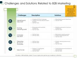 Challenges and solutions related to b2b marketing clear ppt powerpoint presentation infographics