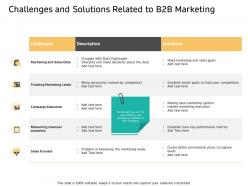 Challenges and solutions related to b2b marketing handle ppt powerpoint presentation model