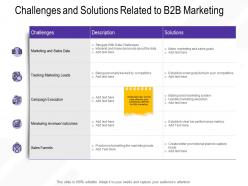 Challenges and solutions related to b2b marketing methods ppt powerpoint presentation guide