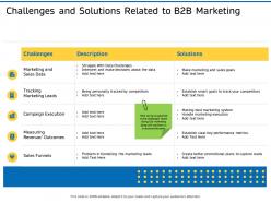 Challenges and solutions related to b2b marketing ppt powerpoint introduction