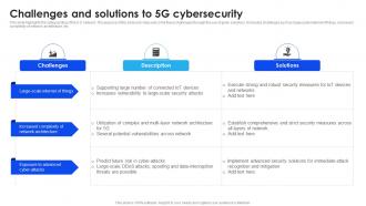 Challenges And Solutions To 5G Cybersecurity