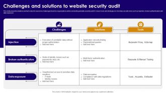 Challenges And Solutions To Website Security Audit