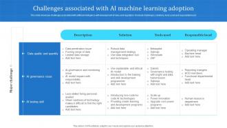 Challenges Associated With AI Machine Learning Adoption