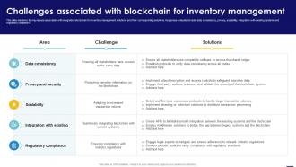 Challenges Associated With Blockchain For Inventory Blockchain In Manufacturing A Complete Guide BCT SS