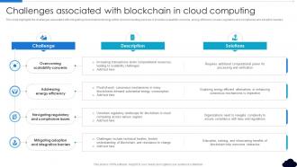 Challenges Associated With Blockchain In Cloud Computing Complete Guide To Blockchain BCT SS V