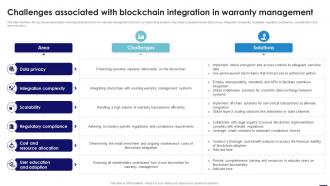 Challenges Associated With Blockchain Integration Blockchain In Manufacturing A Complete Guide BCT SS