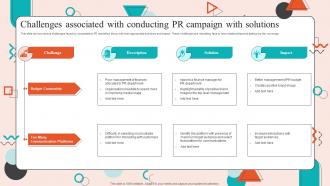 Challenges Associated With Conducting Pr Campaign With Solutions