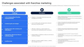 Challenges Associated With Franchise Marketing Guide For Establishing Franchise Business