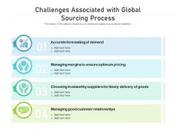 Challenges Associated With Global Sourcing Process