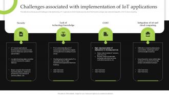 Challenges Associated With Implementation Of Iot Implementation For Smart Agriculture And Farming