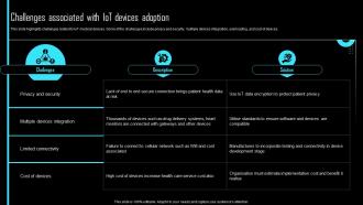 Challenges Associated With IoT Devices Adoption Effective IoT Device Management IOT SS