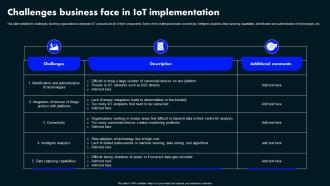 Challenges Business Face In Iot Implementation