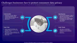 Challenges Businesses Face To Protect Consumers Data Privacy Information Privacy