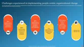 Challenges Experienced In Implementing People Change Management Training Plan