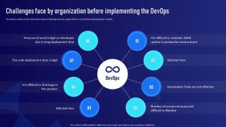 Challenges Face By Organization Before Implementing The DevOps Implementation Plan For Organization