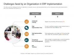 Challenges faced by an organization in erp implementation management control system mcs ppt topic