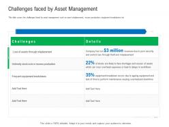 Challenges faced by asset management enterprise management system ems ppt microsoft