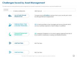 Challenges faced by asset management ppt powerpoint presentation styles