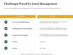 Challenges faced by asset management stock ppt powerpoint presentation outline information