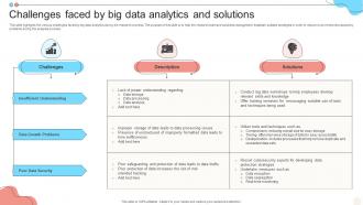 Challenges Faced By Big Data Analytics And Solutions