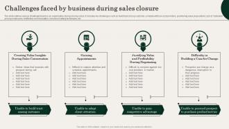 Challenges Faced By Business During Sales Closure Action Plan For Improving Sales Team Effectiveness