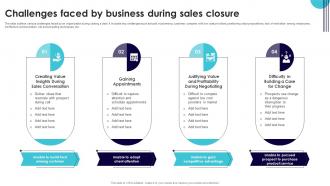 Challenges Faced By Business During Sales Closure Performance Improvement Plan