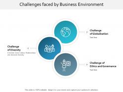 Challenges faced by business environment