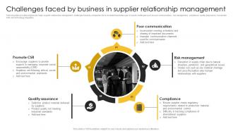 Challenges Faced By Business In Supplier Strategic Plan For Corporate Relationship Management