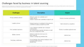 Challenges Faced By Business In Talent Sourcing Talent Search Techniques For Attracting Passive