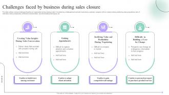 Challenges Faced By Business Sales Process Quality Improvement Plan