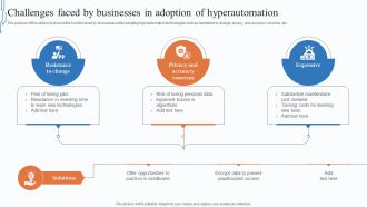 Challenges Faced By Businesses In Adoption Of Hyperautomation