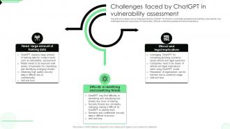 Challenges Faced By ChatGPT In Opportunities And Risks Of ChatGPT AI SS V