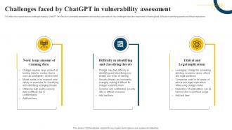 Challenges Faced By ChatGPT In Vulnerability Assessment Impact Of Generative AI SS V