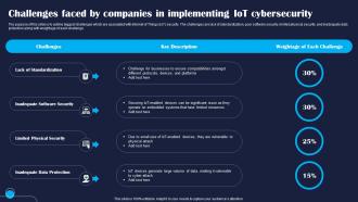 Challenges Faced By Companies In Improving IoT Device Cybersecurity IoT SS