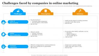 Challenges Faced By Companies In Online Marketing Implementing Marketing Strategies