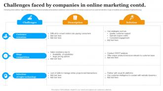 Challenges Faced By Companies In Online Marketing Implementing Marketing Strategies Downloadable Best
