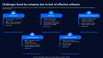 Challenges Faced By Company Due To Lack Of Technology Deployment Plan To Improve Organizations