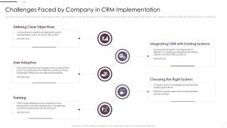 Challenges Faced By Company In Crm Implementation Crm System Implementation Guide For Businesses