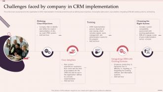 Challenges Faced By Company In Crm Implementation Customer Relationship Management System