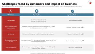 Challenges Faced By Customers And Impact On Business Enhancing Customer Experience