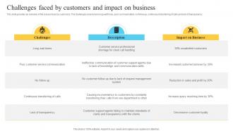 Challenges Faced By Customers And Impact On Performance Improvement Plan For Efficient Customer Service