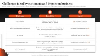 Challenges Faced By Customers And Impact On Plan Optimizing After Sales Services