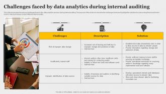 Challenges Faced By Data Analytics During Internal Auditing