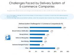 Challenges faced by delivery system of e commerce companies