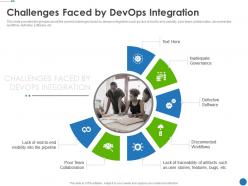 Challenges faced by devops integration automating development operations
